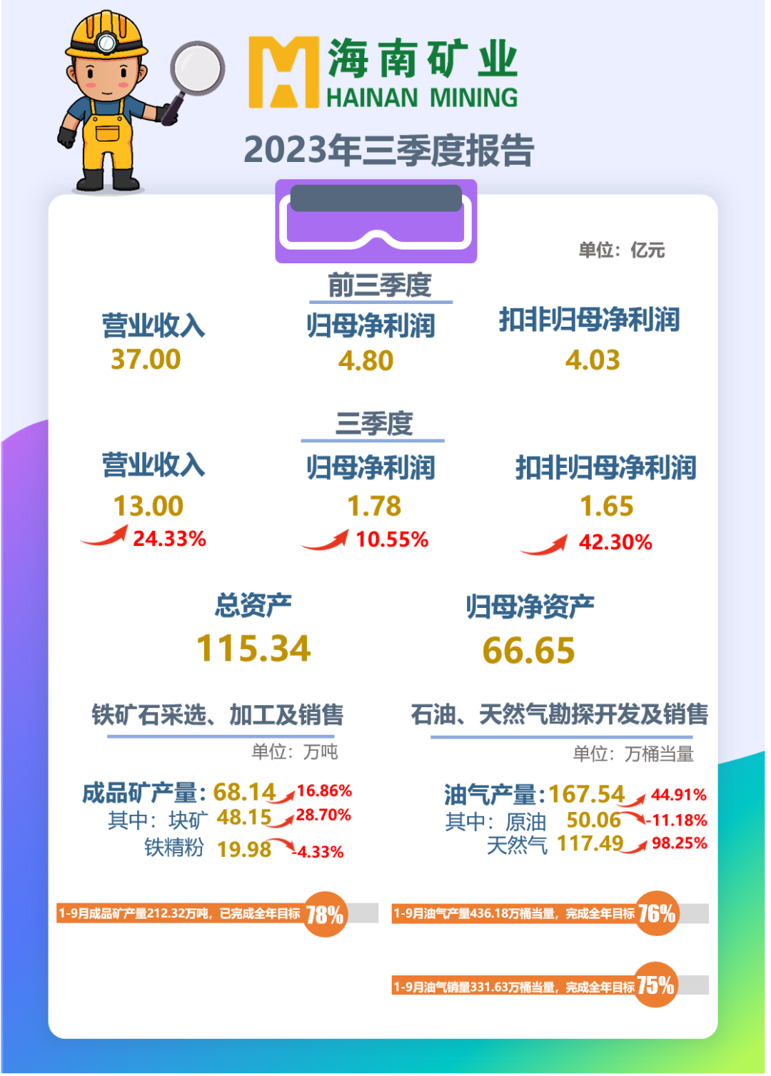 海小礦帶您解讀2023年三季報(bào)！